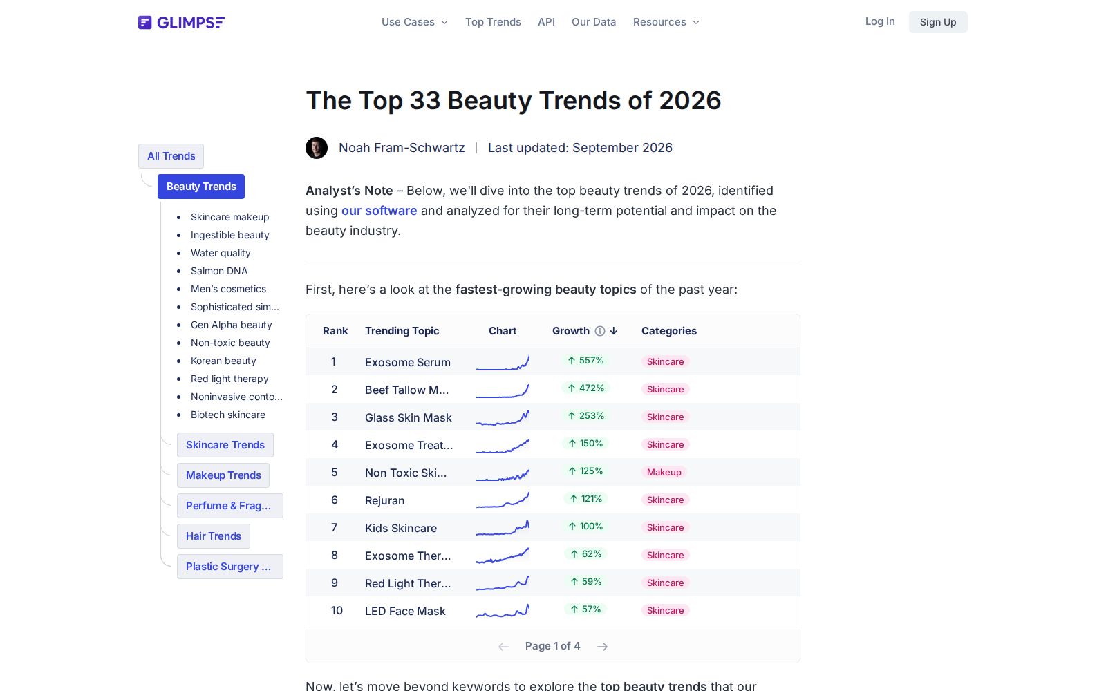 Glimpse beauty trends list with growth rates