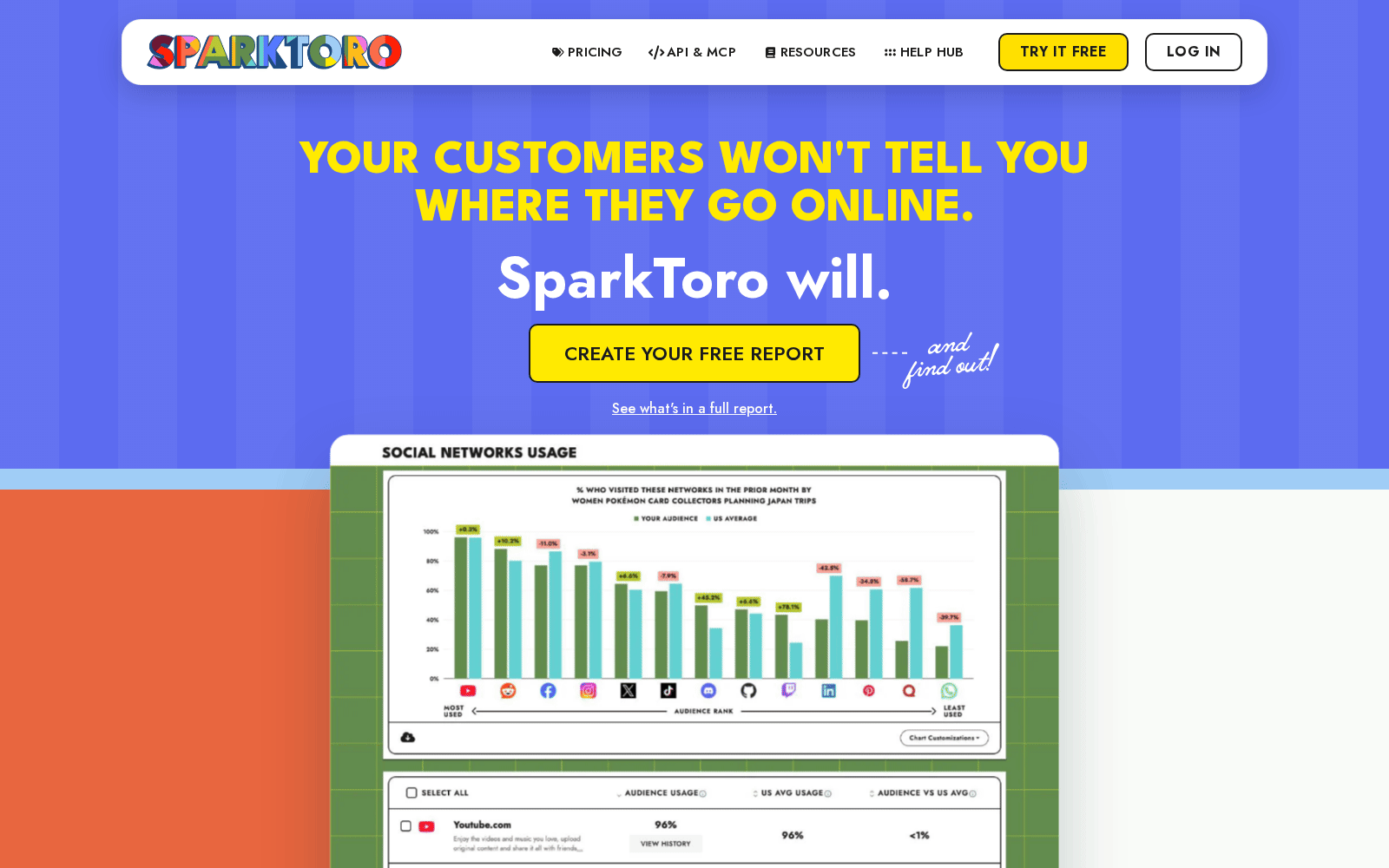 SparkToro homepage
