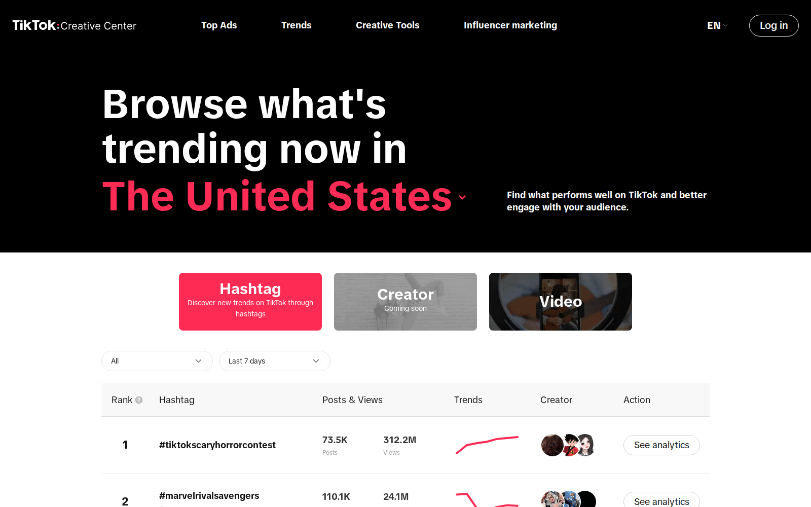 TikTok Creative Center Trends page ranking hashtags in the United States