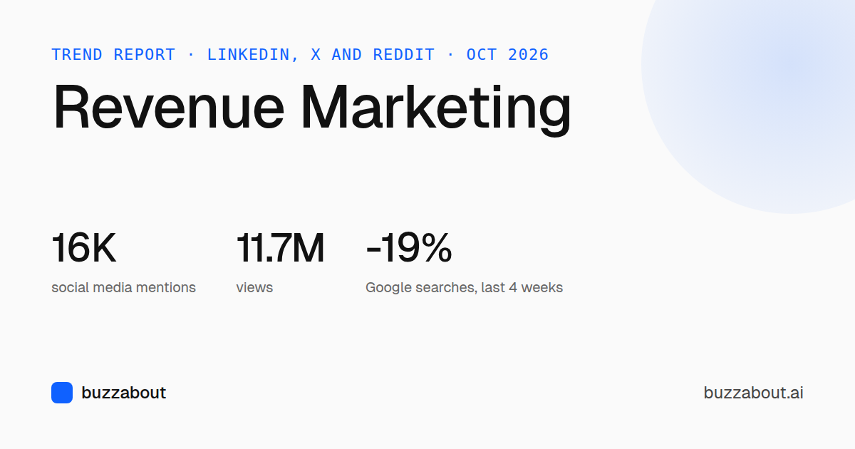 Revenue Marketing: Examples and Trend Data (Oct 2026)